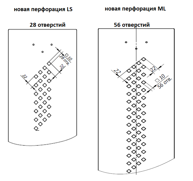 перфорация
